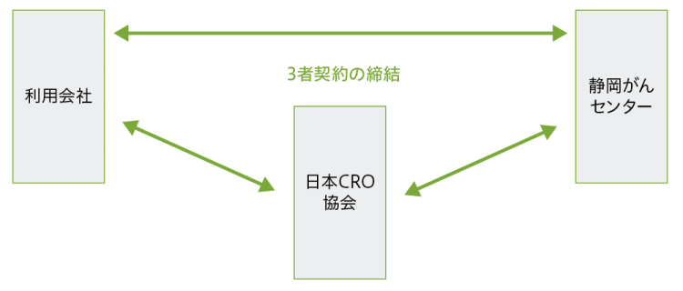 遠隔システム利用契約の締結の流れ