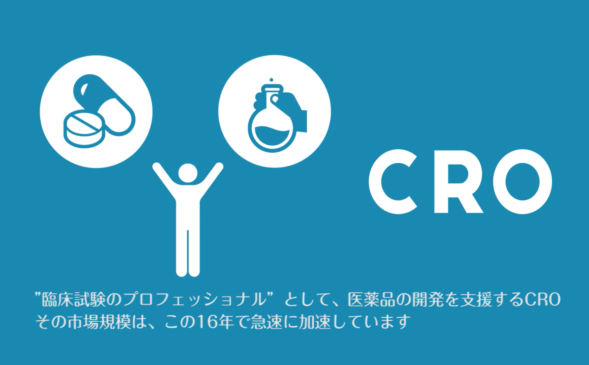 2分でわかるCROの今